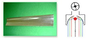  **평행광형(Paralled type)**